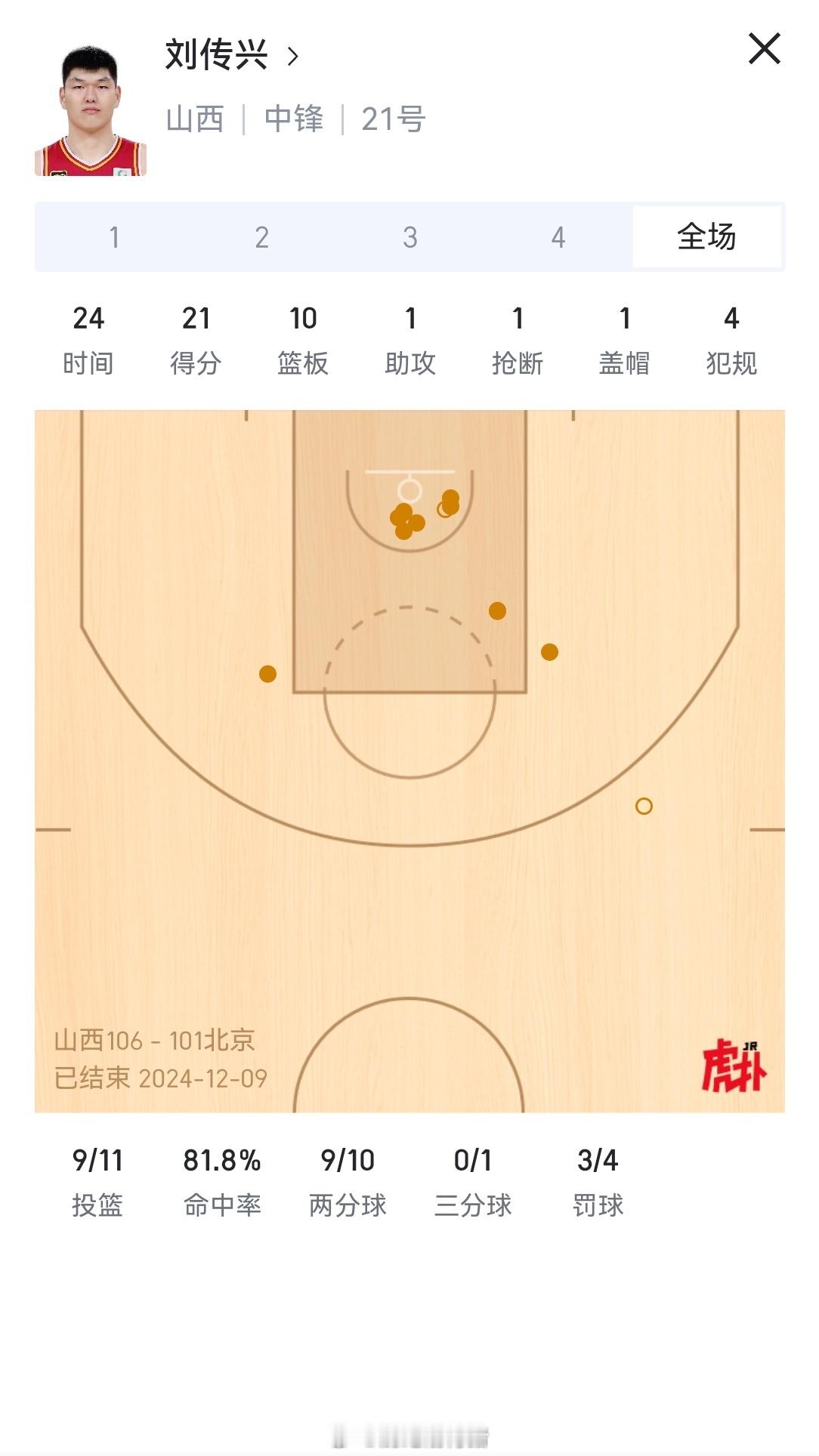 不要被他场均6分的数据给骗了，刘传兴在第四节真的是个大杀器，这回周琦亲测了的[二