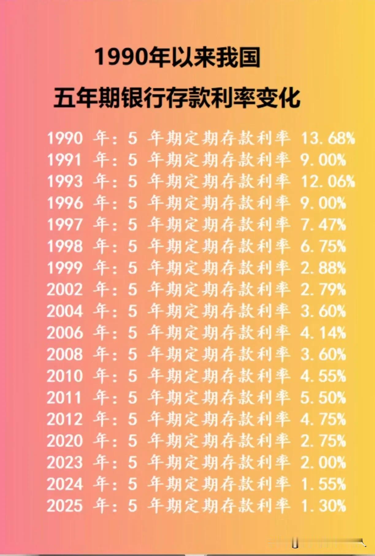 不管利率如何调整，在工地搬砖的我，根本就没有任何影响。
存款不存在的，利息在低也