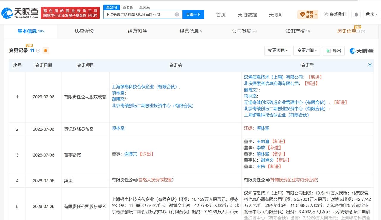 美团等入股无限工坊机器人

天眼查App显示，近日，上海无限工坊机器人科技有限公