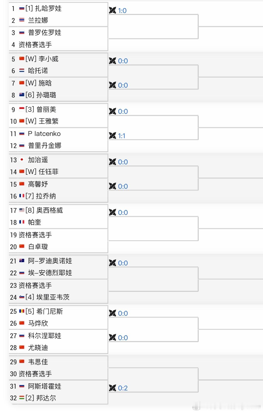 济南WTA125签表出炉[WC]🇨🇳王雅繁vs🇮🇩Tjen🇨🇳白卓璇