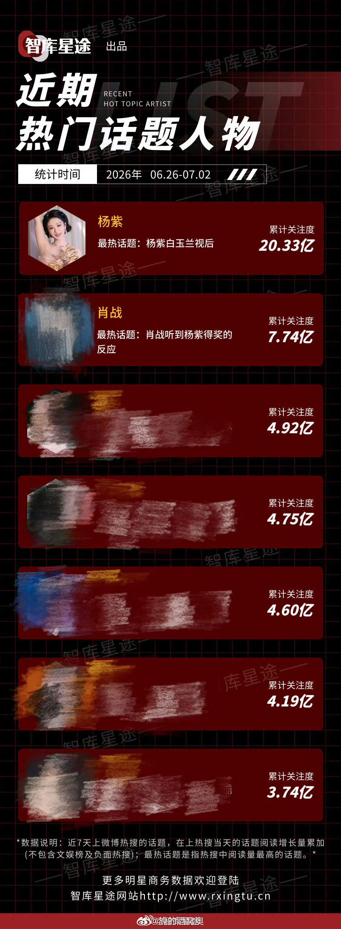 断层第一，到底谁在蹭