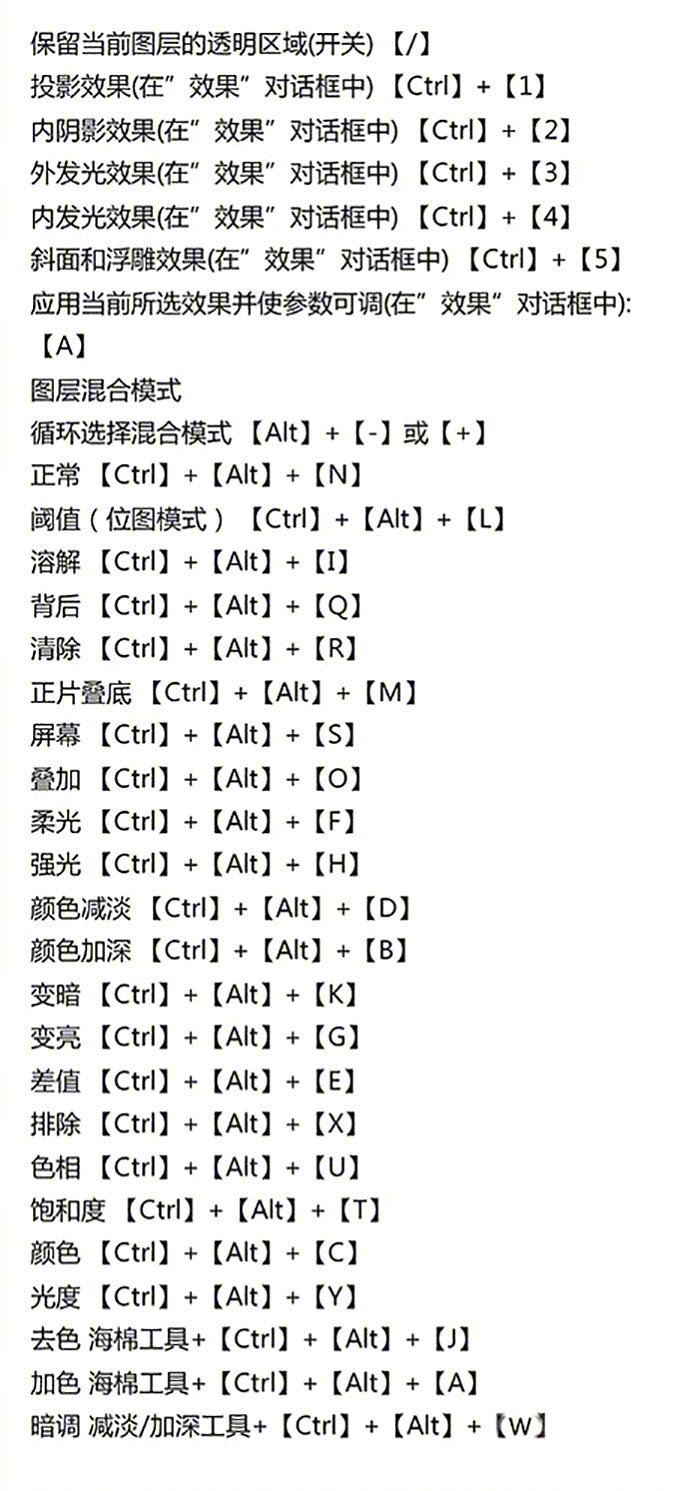 PS常用快捷键大全 
