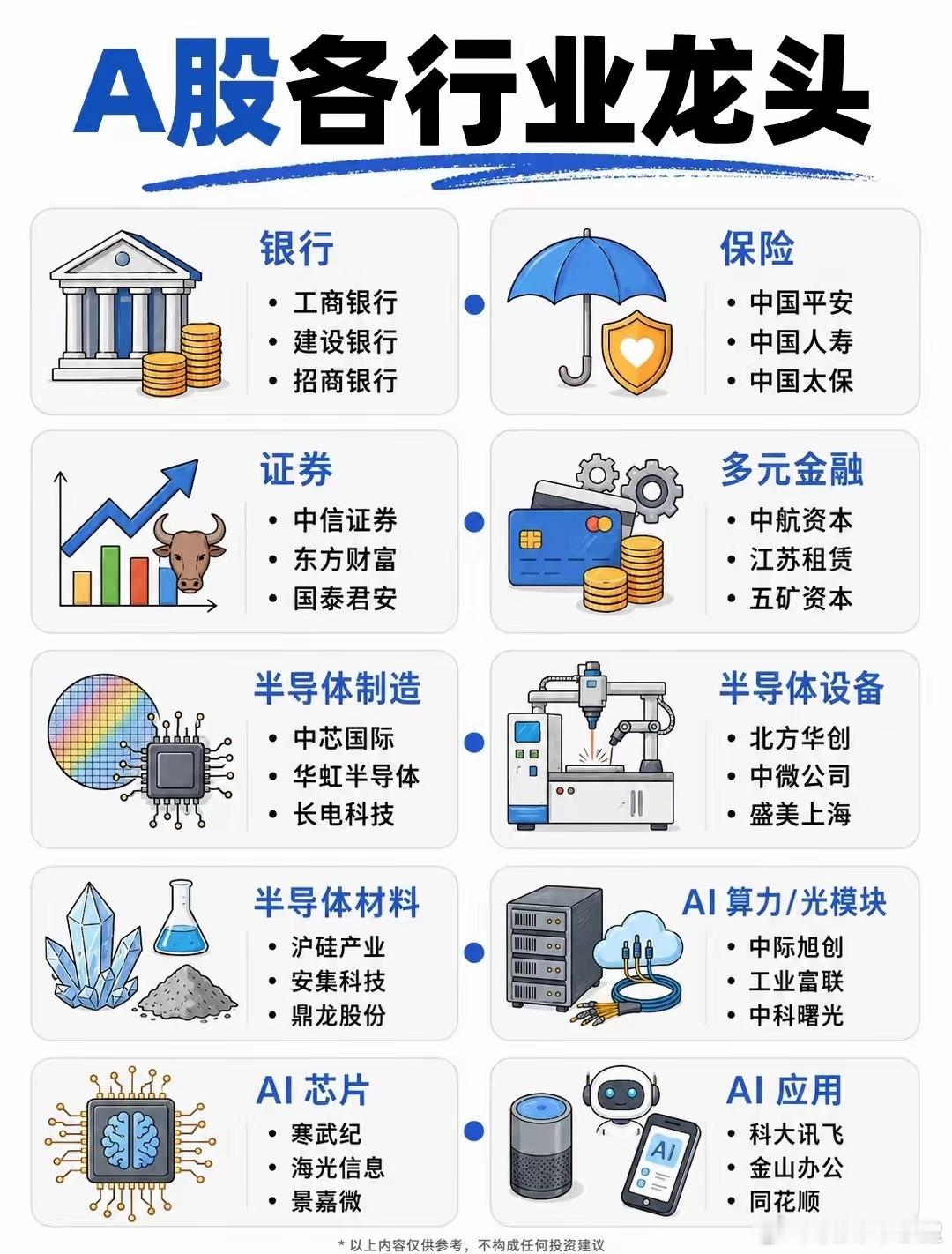 做投资，选对赛道龙头能少走大半弯路。金融板块看银行、保险与证券；科技主线聚焦半导