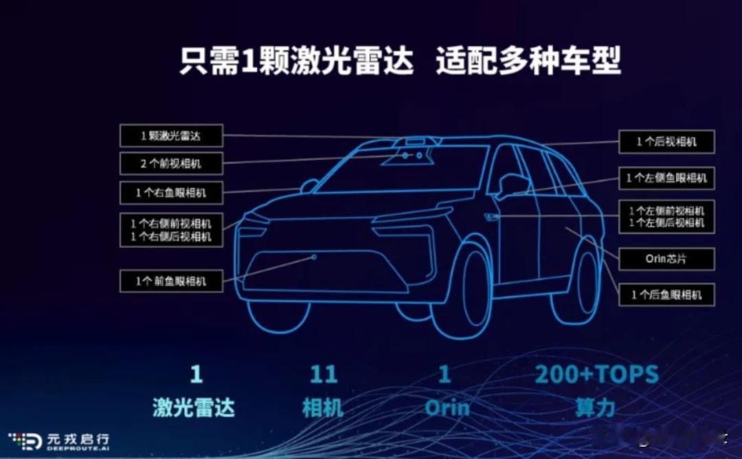 端到端声量最响的商汤绝影和元戎启行。

商汤绝影的端到端来自UniAD。

元戎