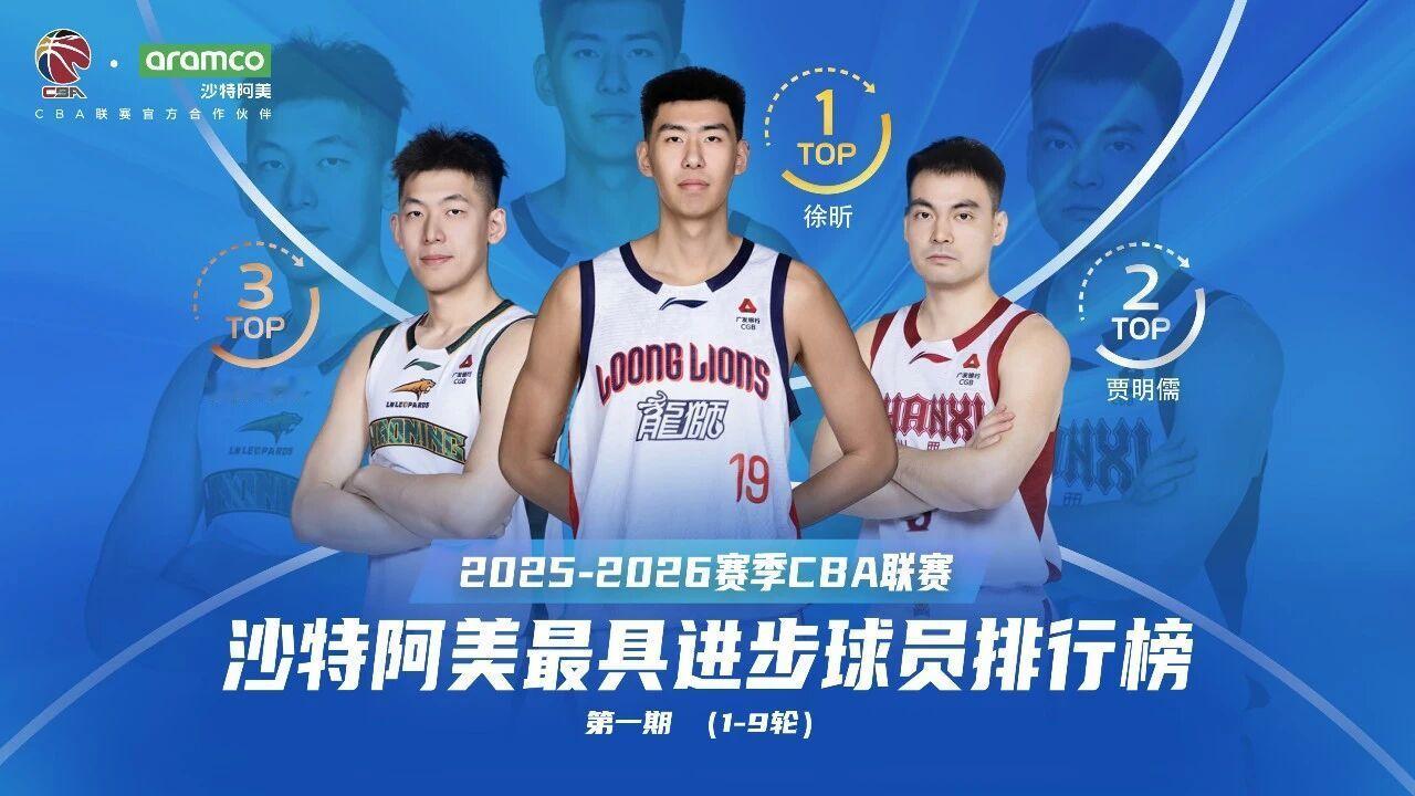 2025-2026赛季CBA联赛第1-9轮最具进步球员排名出炉，辽篮二年级新秀张