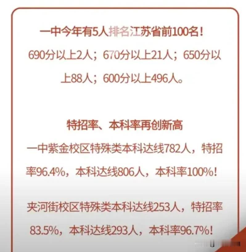 在徐州地区徐州一中就是徐州一中，今年高考再创辉煌，100%本科率，进入徐州一中就