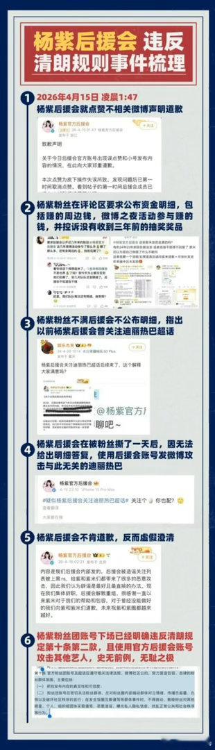 杨紫后援会集体辞职解散重组有人整理的这次热巴粉丝和紫姐粉丝互相安利起来的始末… 