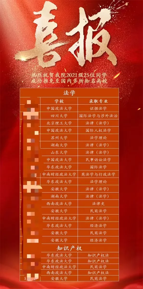 211法学院保研怎么样