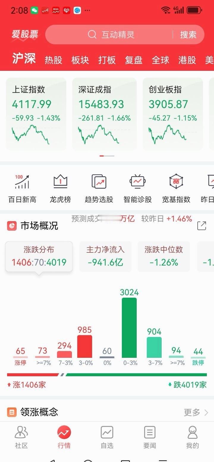 资金这么个砸法什么样的股市砸不烂！ 