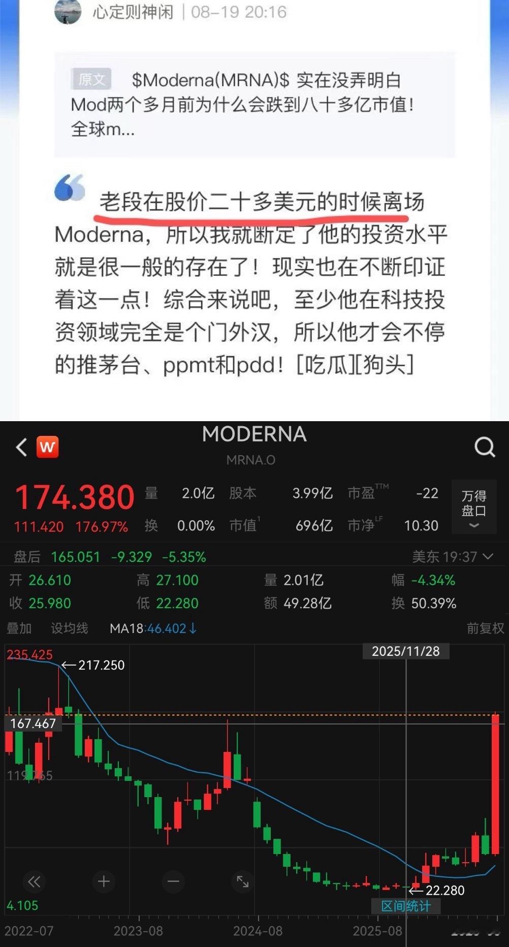 段永平，砍掉moderna之后涨7倍，还有大佬，美光底部剁掉，So…1，投资本质