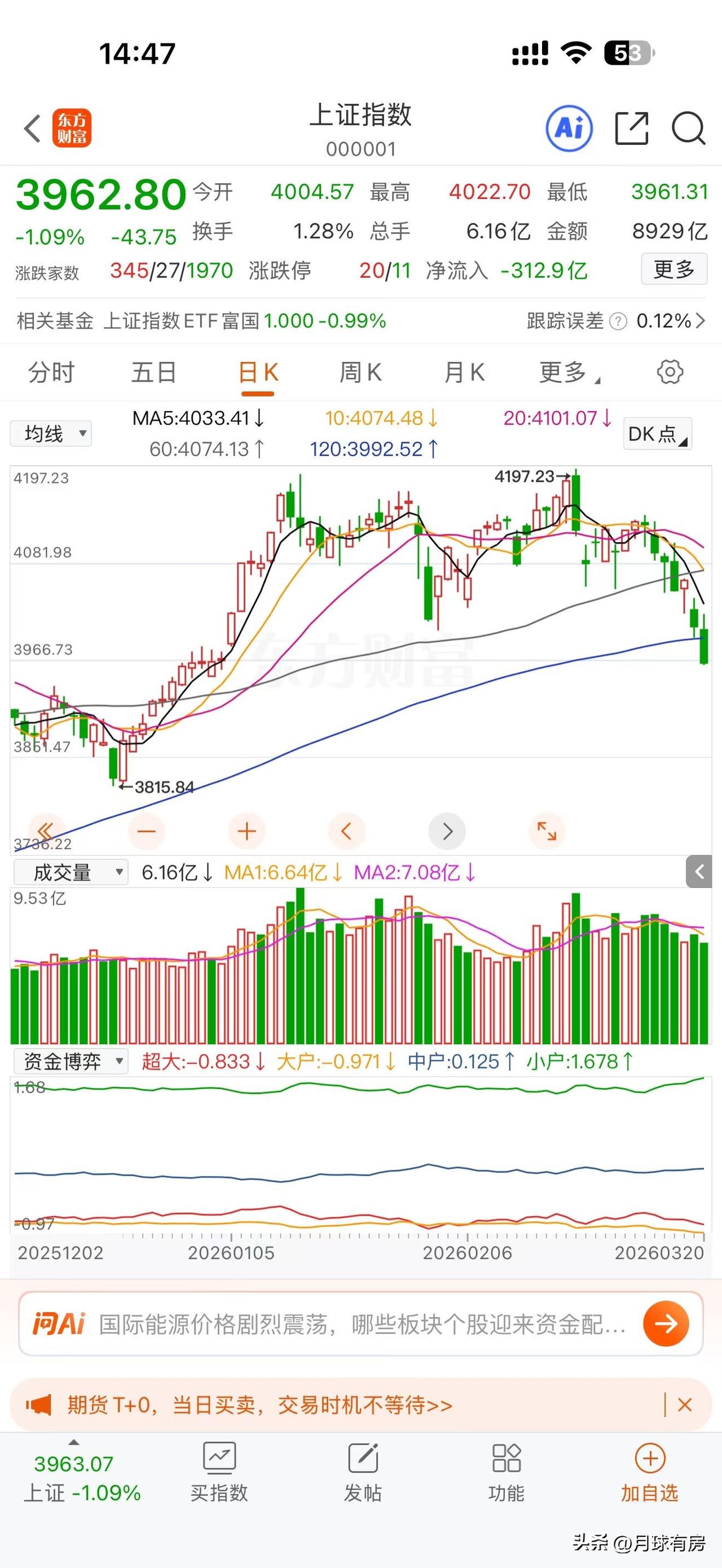 今天这4000点，下周我都不敢加钱补[捂脸][捂脸][捂脸]愁死！
