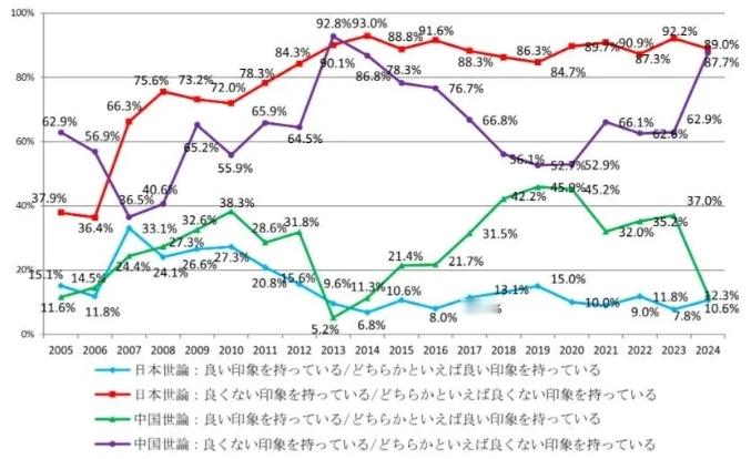 东亚到底发生了什么事？群体认知错误，日本人最极端1. 最近高市早苗的“日本有事”