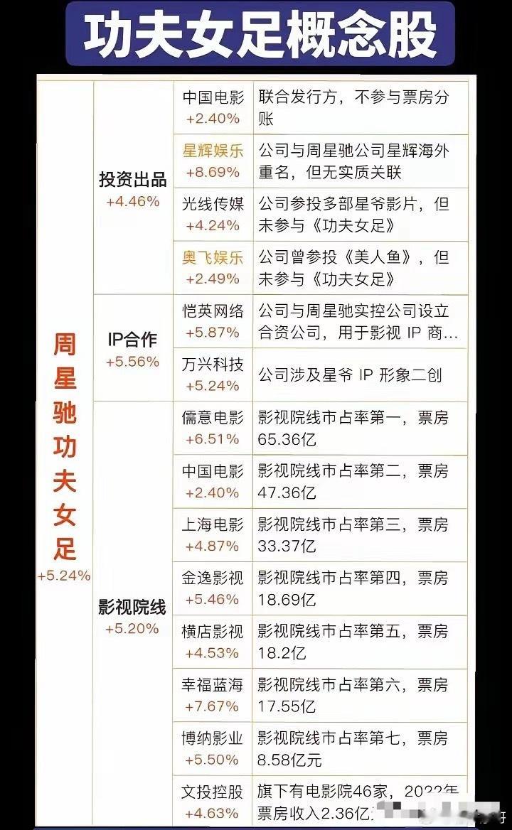 功夫女足电影概念股。 