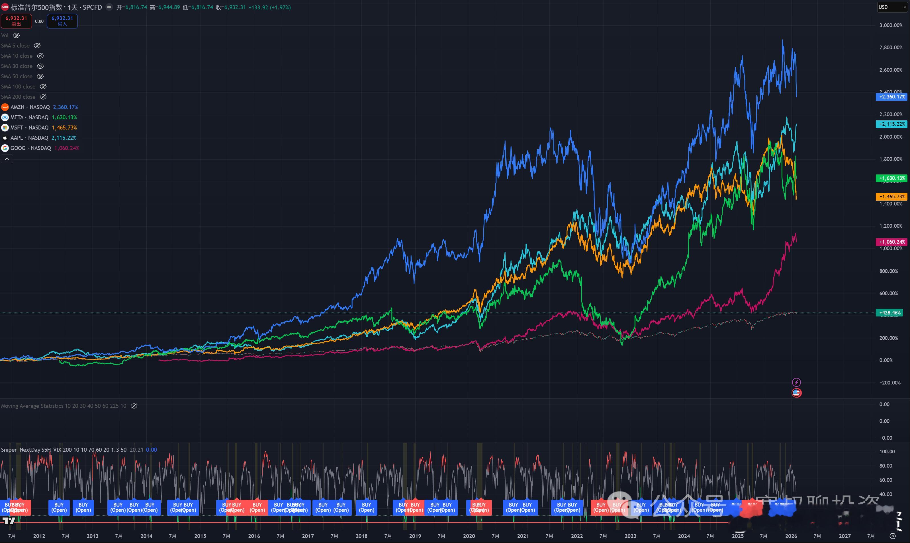 AI 巨头的“业绩盛宴”，为何没能换来股价的“超额收益”？如果时光倒回到 Ope