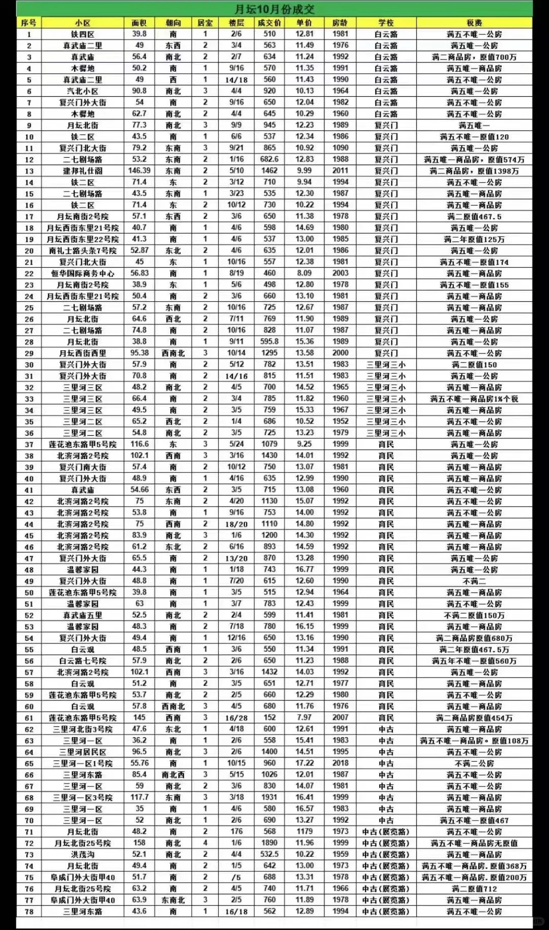 德胜又16万/平了