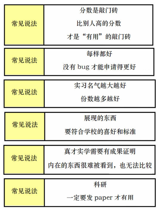 申请前200院校，留学届“潜规则”‼️