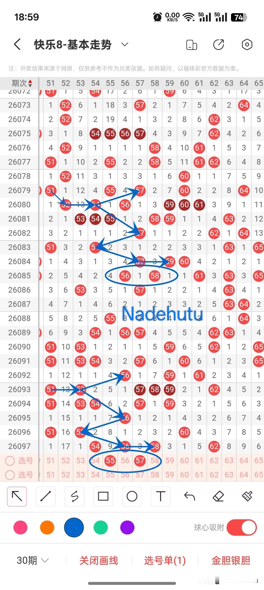 快8第098期
再来一个双胞胎银胆[机智]
这个形态走势，我自己都不相信[捂脸]