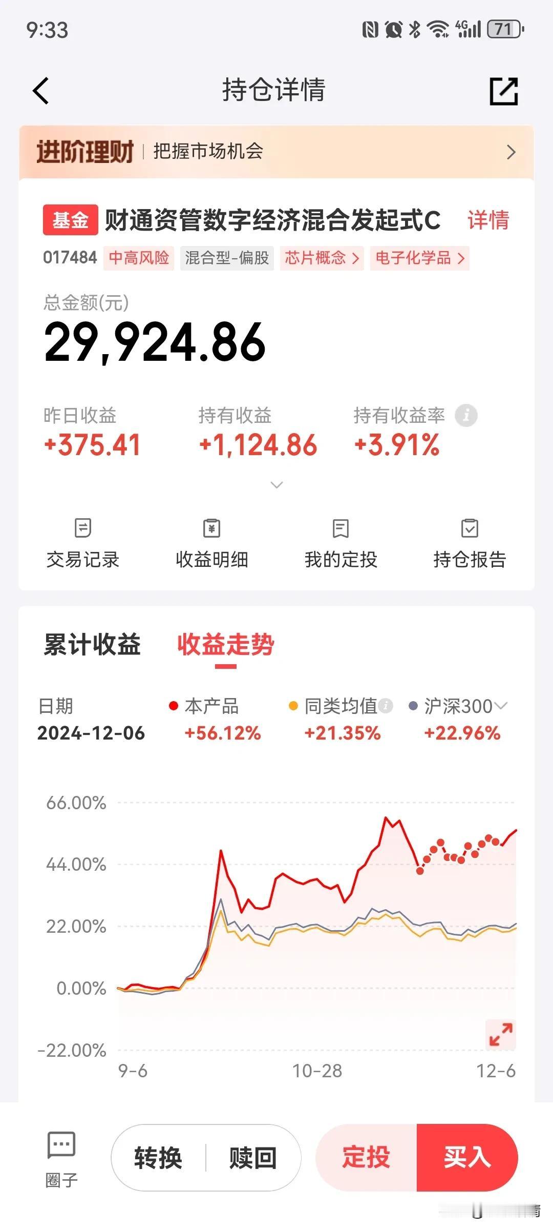 财通资管数字经济混合昨天能涨1.37%，还是不错的，说明这一轮定投选择没有错！虽