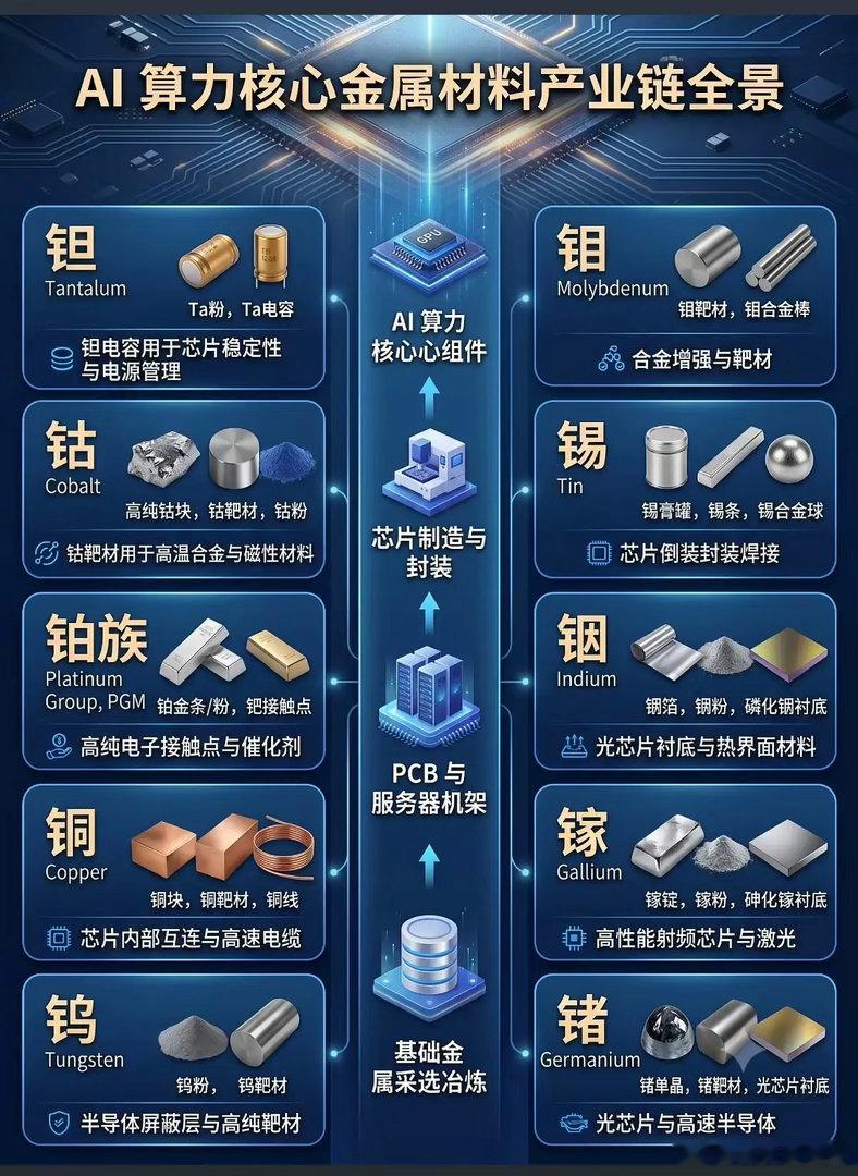 《谁在“卡”AI的脖子？不是光刻机，是这些比黄金还难买的“工业味精”！》2026
