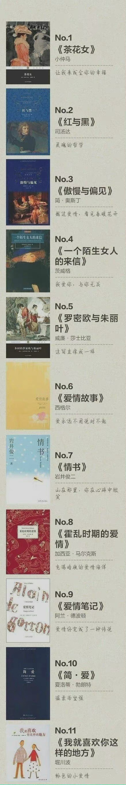 提升素养和思考层次的100本文学书籍， 马着~ ​ ​​​