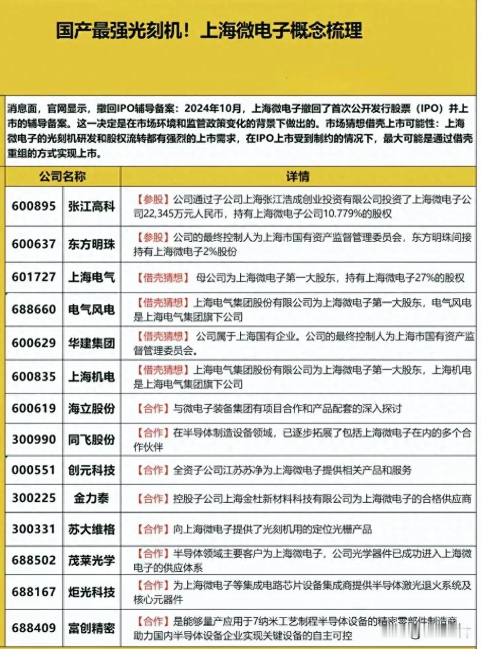 光刻机概念股+AMC化债概念股+低空经济概念股