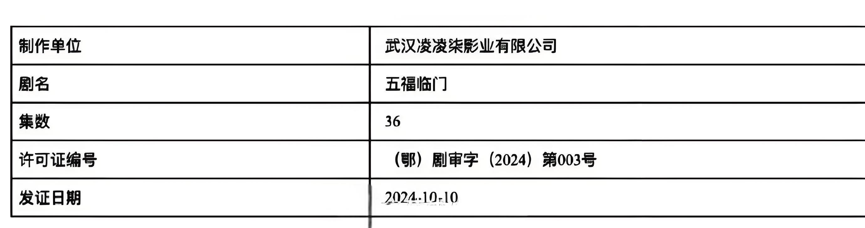 #五福临门过审# 卢昱晓、王星越、吴宣仪、刘些宁、陈鹤一、董思成、黄杨钿甜等《五