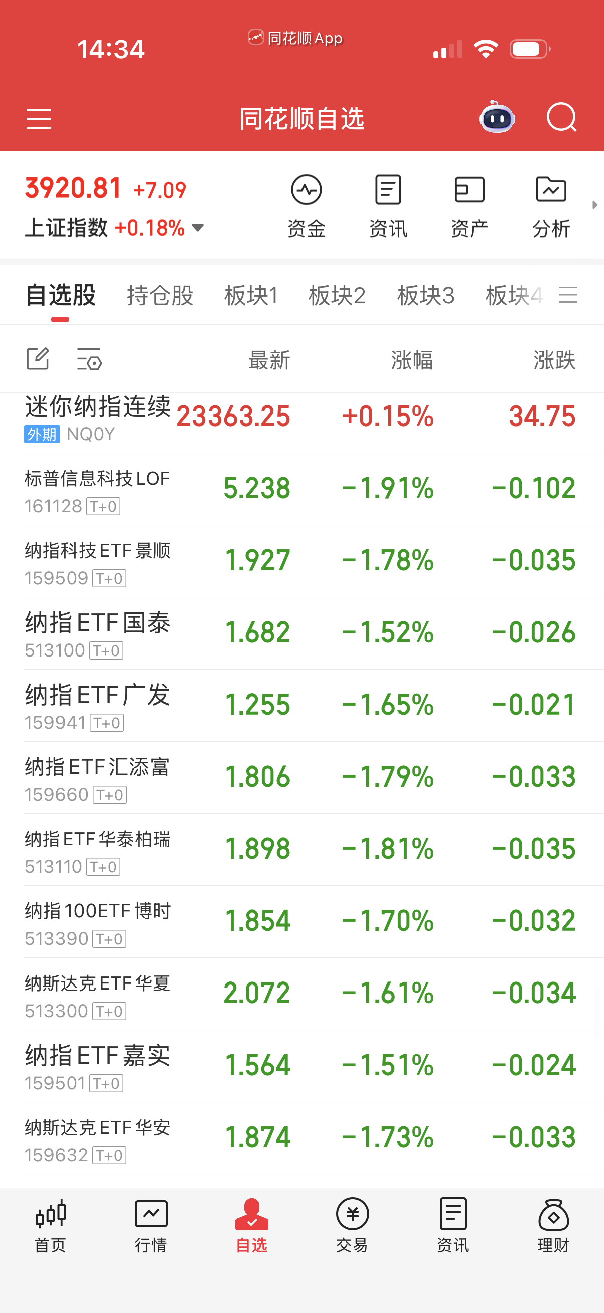 纳指早上买的有一点差价，仓位高你就踢掉今天补点就是。按计划的继续进行下去。 