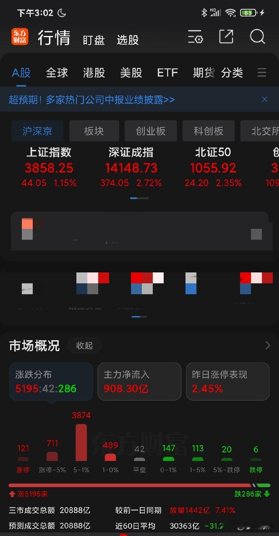 我去 ，5200 多只股票红盘！老登与小登第一次同台表演，大盘难道要在这个位置见