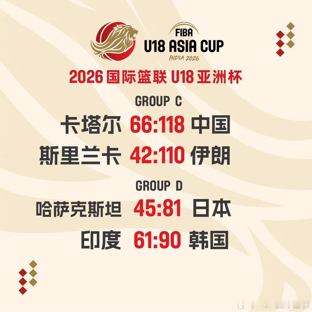 2026 FIBAU18亚洲杯 第4️⃣比赛日战报✨ 中国队大胜卡塔尔队，暂列C