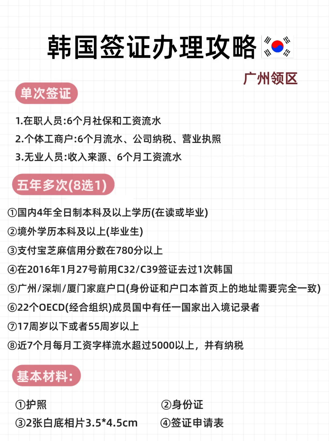 广州办理韩国🇰🇷签证 丝滑通过✅