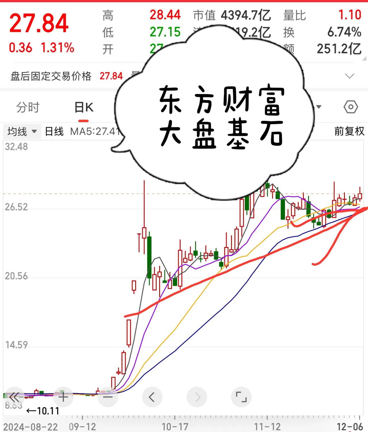 周末财经新闻引发的个人股市思考
作为一名普通的股市投资者，周末的财经新闻总是能给