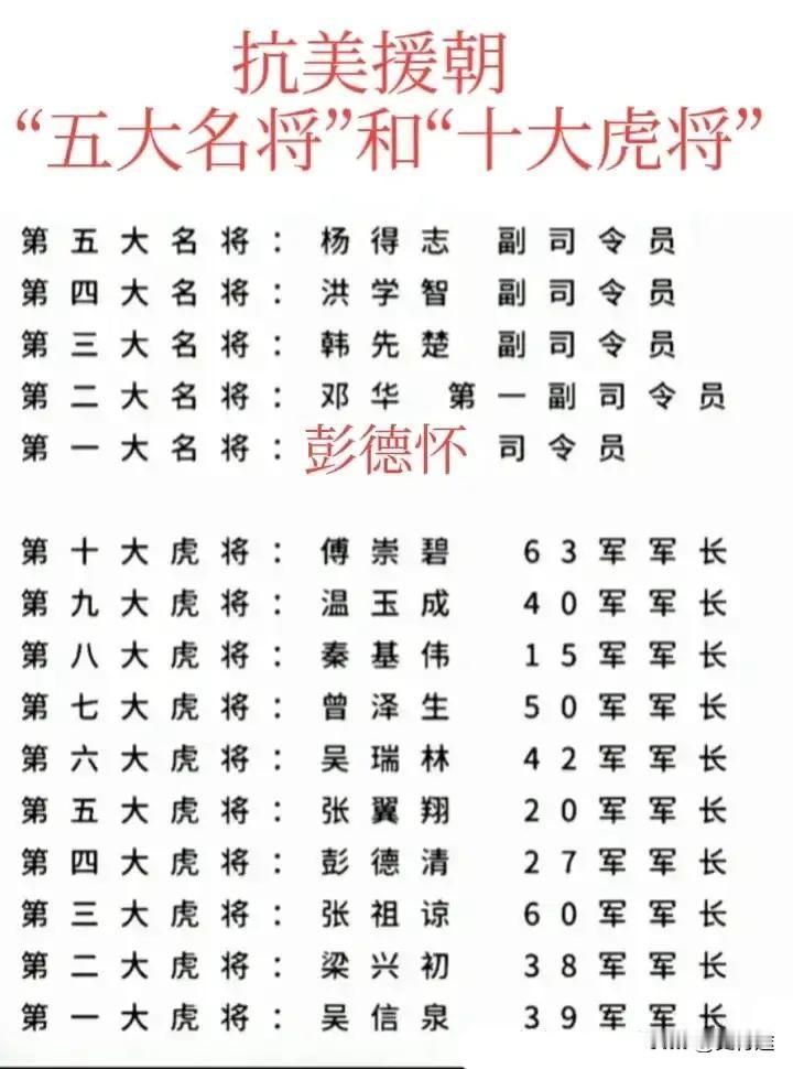 梁兴初，抗美援朝十大虎将排名第二；
曾泽生，抗美援朝十大虎将排名第七；
秦基伟，