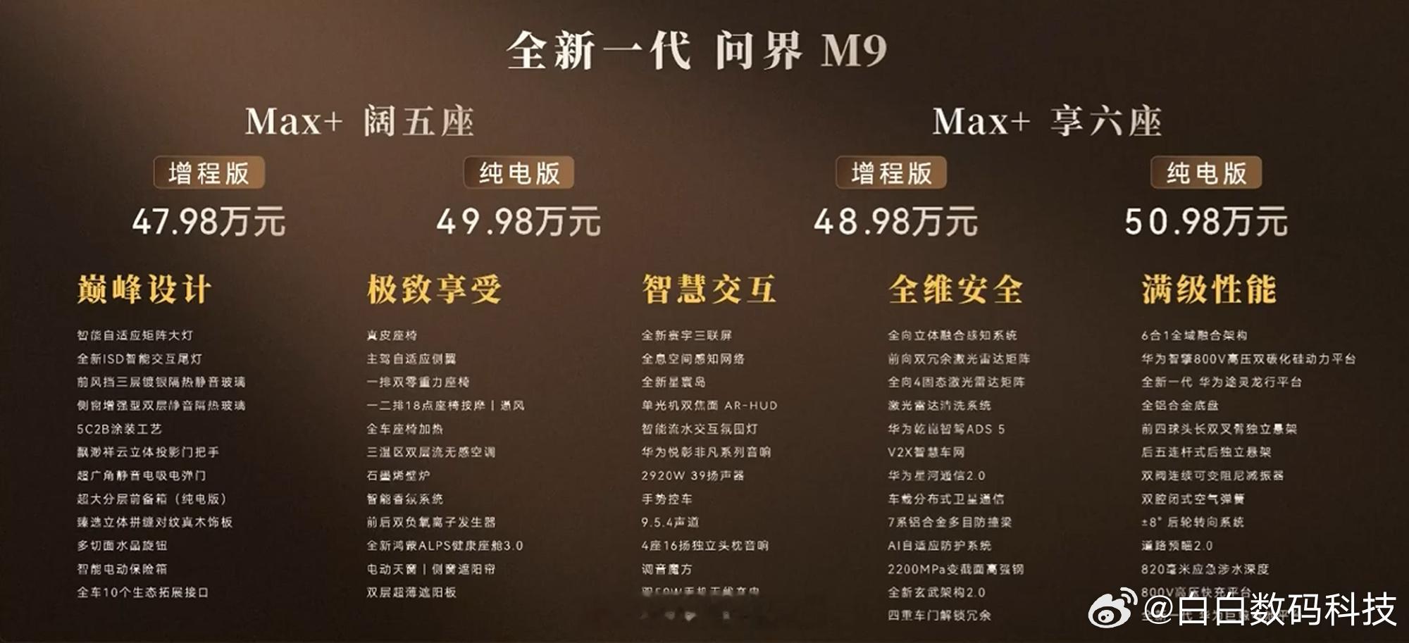 Angelababy参加小海绵学校义卖会问界 M9 价格出来了，售价 47.98