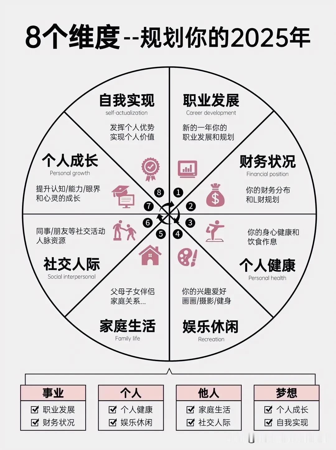 8个维度-规划你的2025年