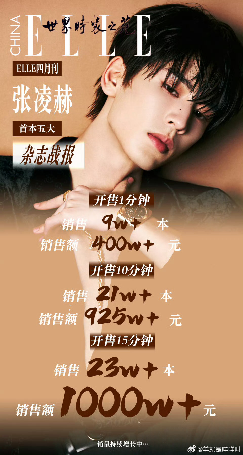 张凌赫首本五大女刊《ELLE世界时装之苑》战报来了 