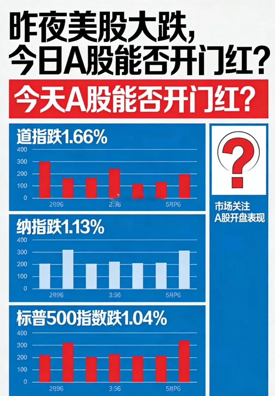 美股中概股一起跌,今天A股“悬”了？①先说下为何昨夜美股和中概股都跌了！主要两个