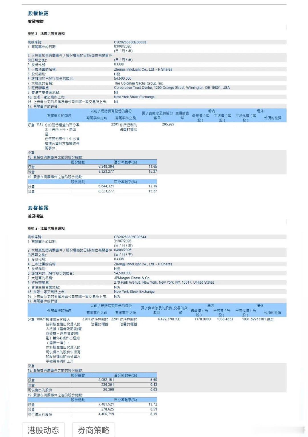 10亿美金级障眼法！FCC刚喊禁，高盛小摩“增持”中际旭创，背后全是套路！8月4