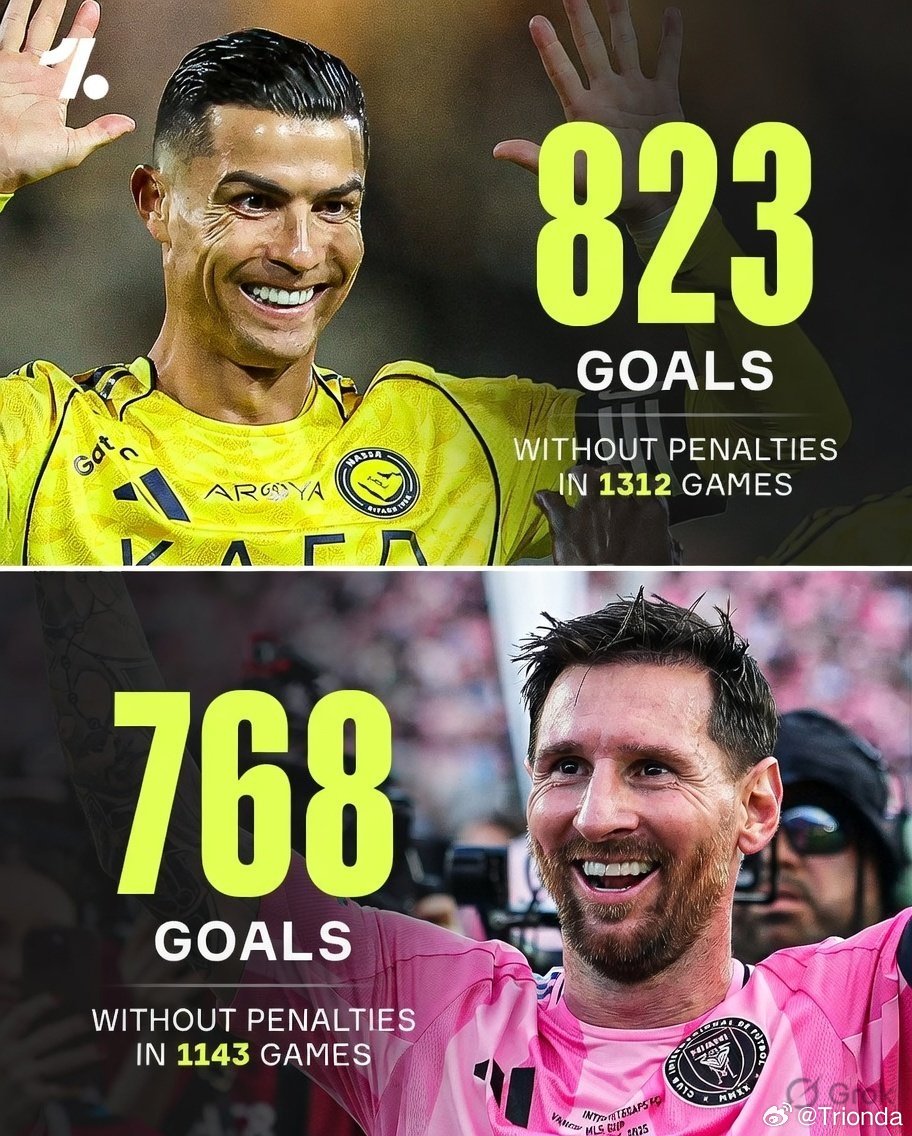 30岁以来的任意球• 克里斯蒂亚诺·罗纳尔多 - 3个任意球进球。•梅西、内马尔