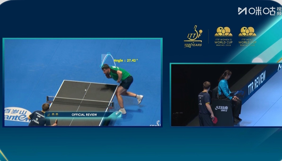 弗朗西斯卡挑战裁判的fault挑战成功 27.42° 