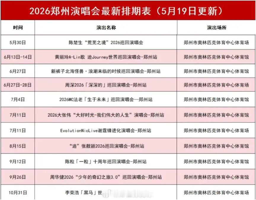 2026河南演唱会最新排期来啦 据河南省旅游文化厅消息，近日，张靓颖、李荣浩演唱