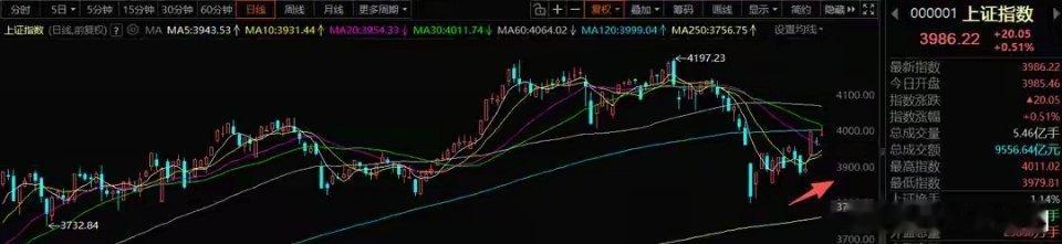 4月13日A股策略：市场延续反弹可期，主线聚焦光通信一、整体思路周末释放的利好，