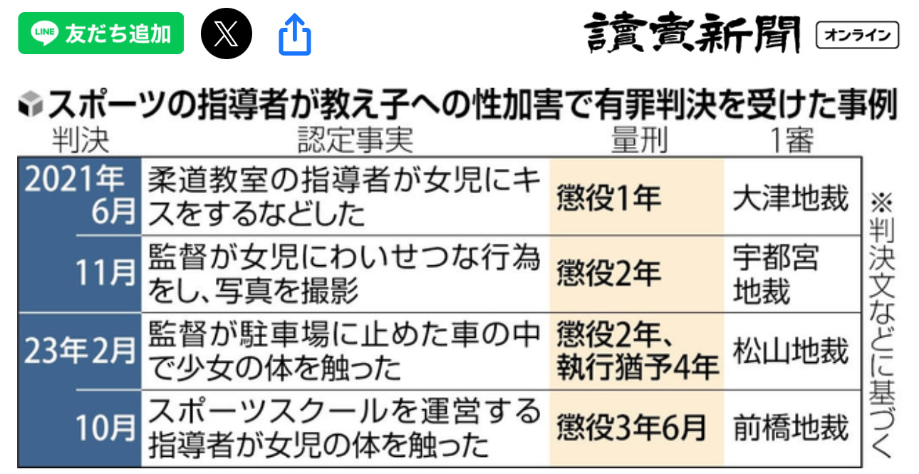 木原博生（木原美悠之父）性侵害女童案3.11在神户地方法院明石分院宣判去年，兵库