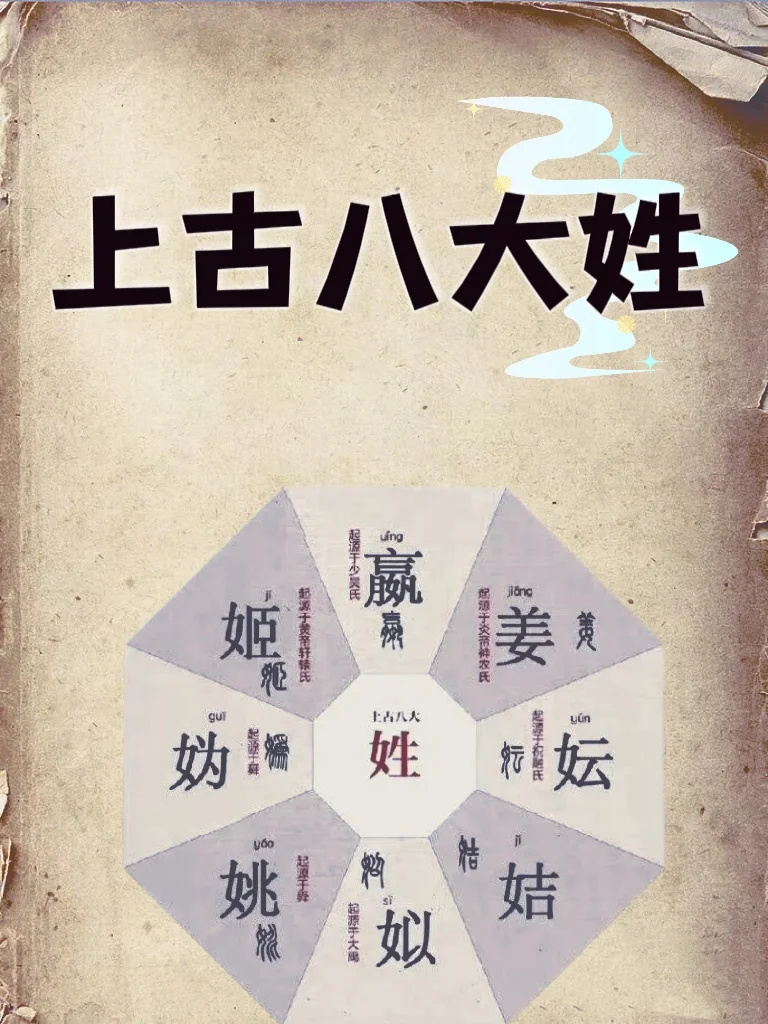 最富贵的“上古八大姓”，里面有你吗？💁‍♀️