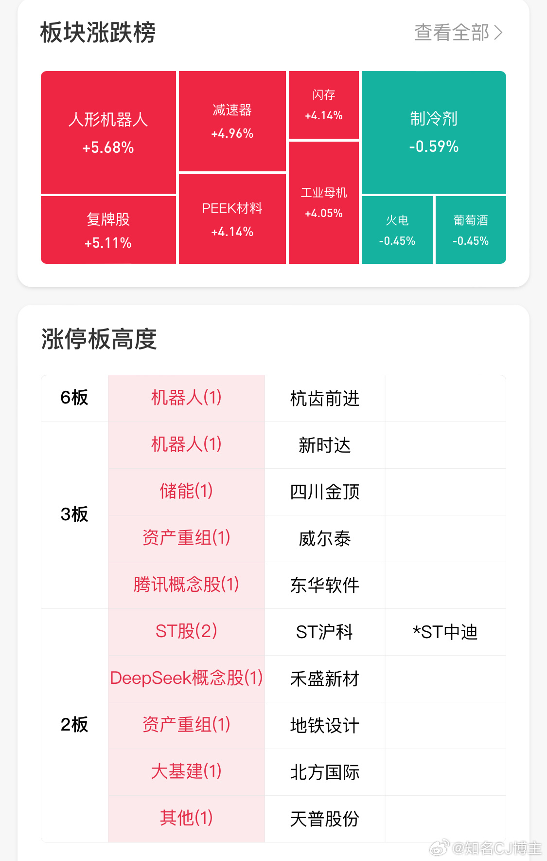 DeepSeek 杭齿带领机器人卡位软件人工智能要是真起不来，那么DS和机器人一