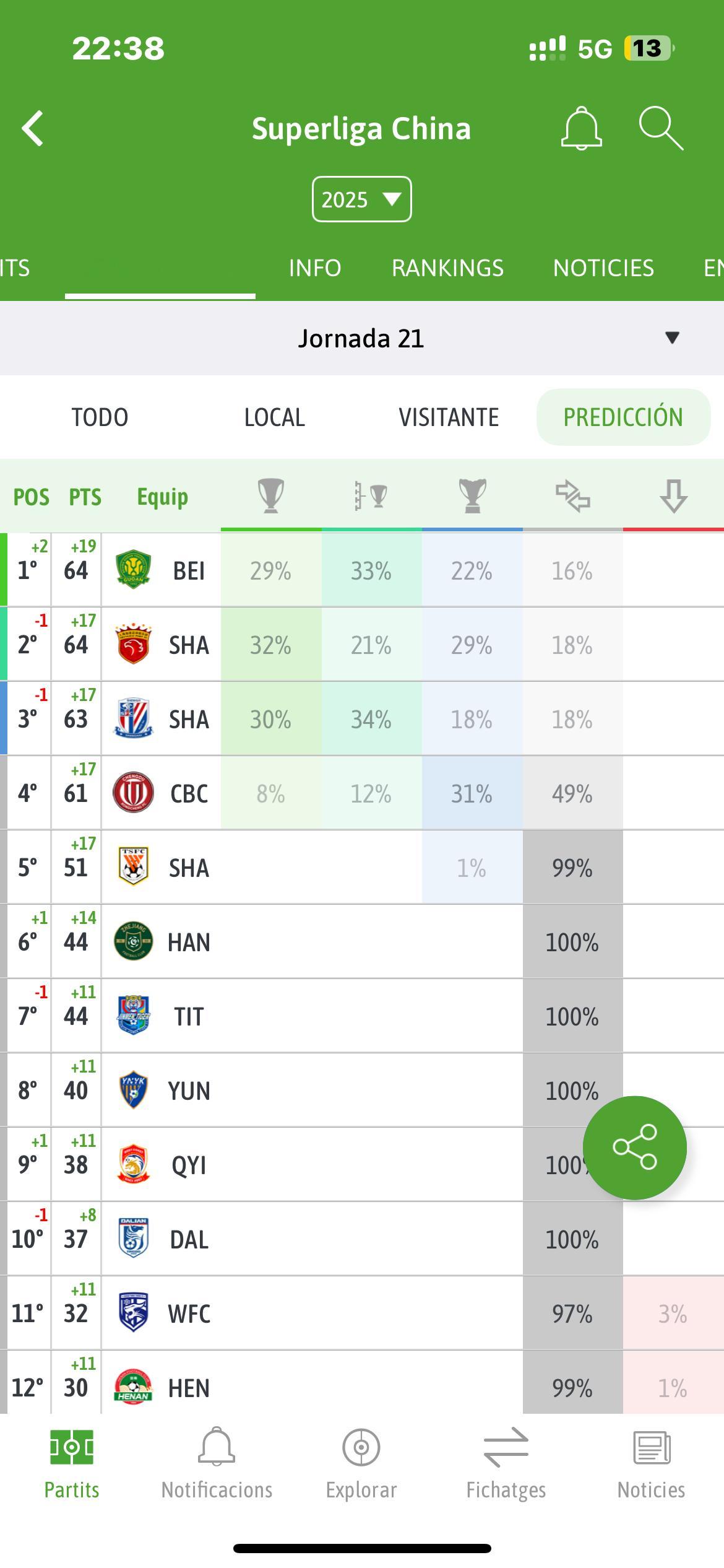 太激烈了🥵🥵🥵 ​​​