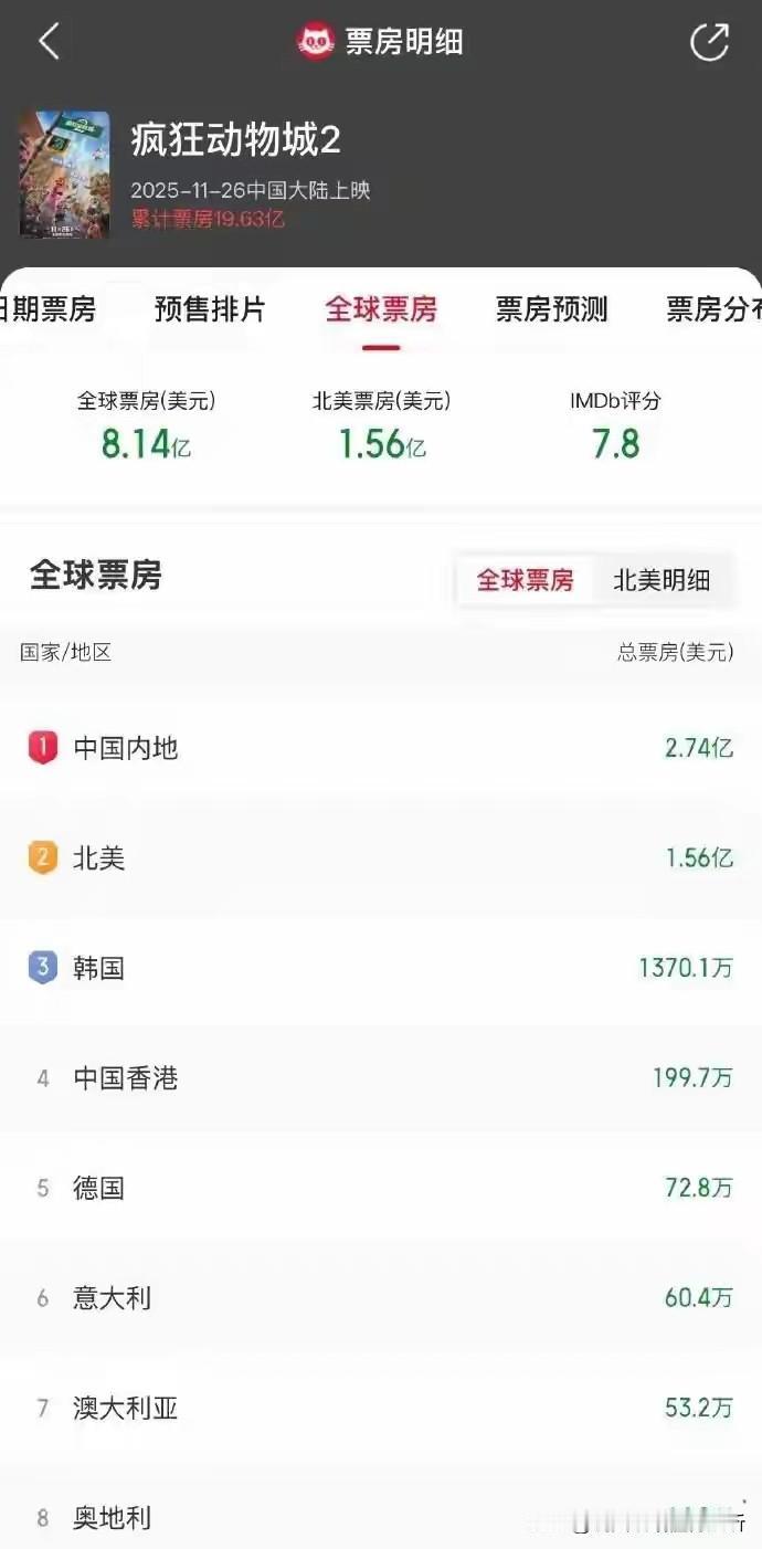 中国市场很大，欢迎美国来投资