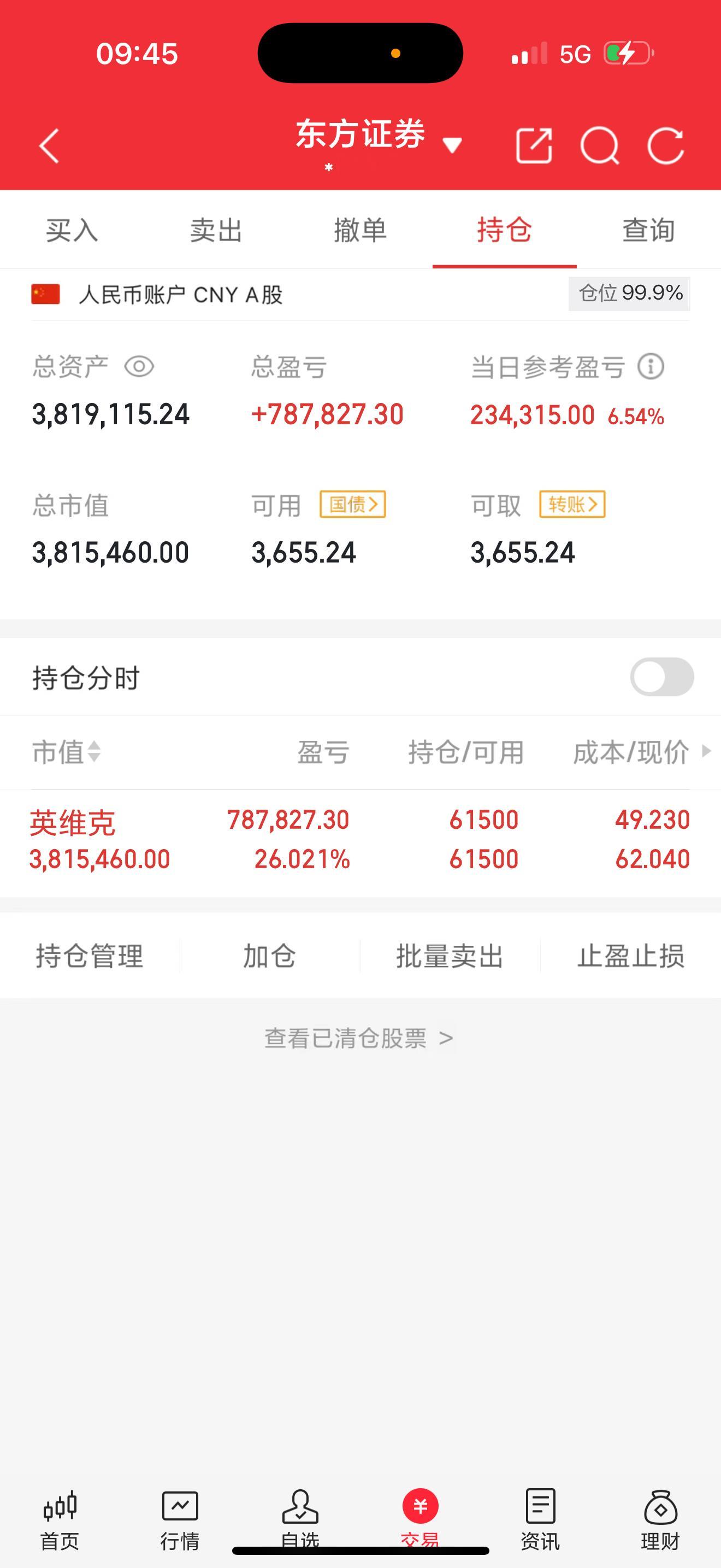 今天又是开门红！英维克的兄弟们，还在车上的来集合！这只🐮股，我可不是一天两天才