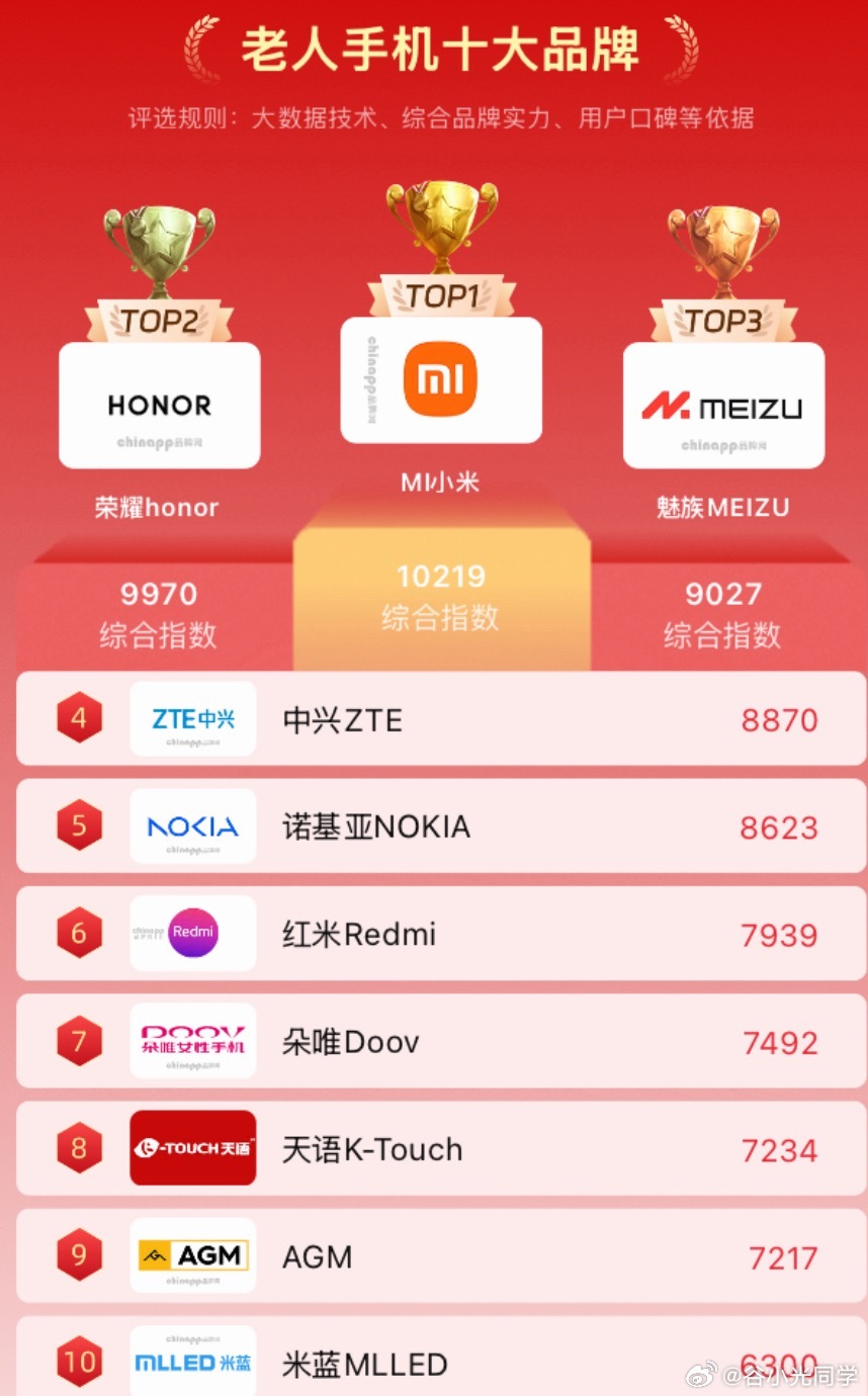 十大老人手机排行榜，最近准备给家里长辈换手机了，可以参考一下！