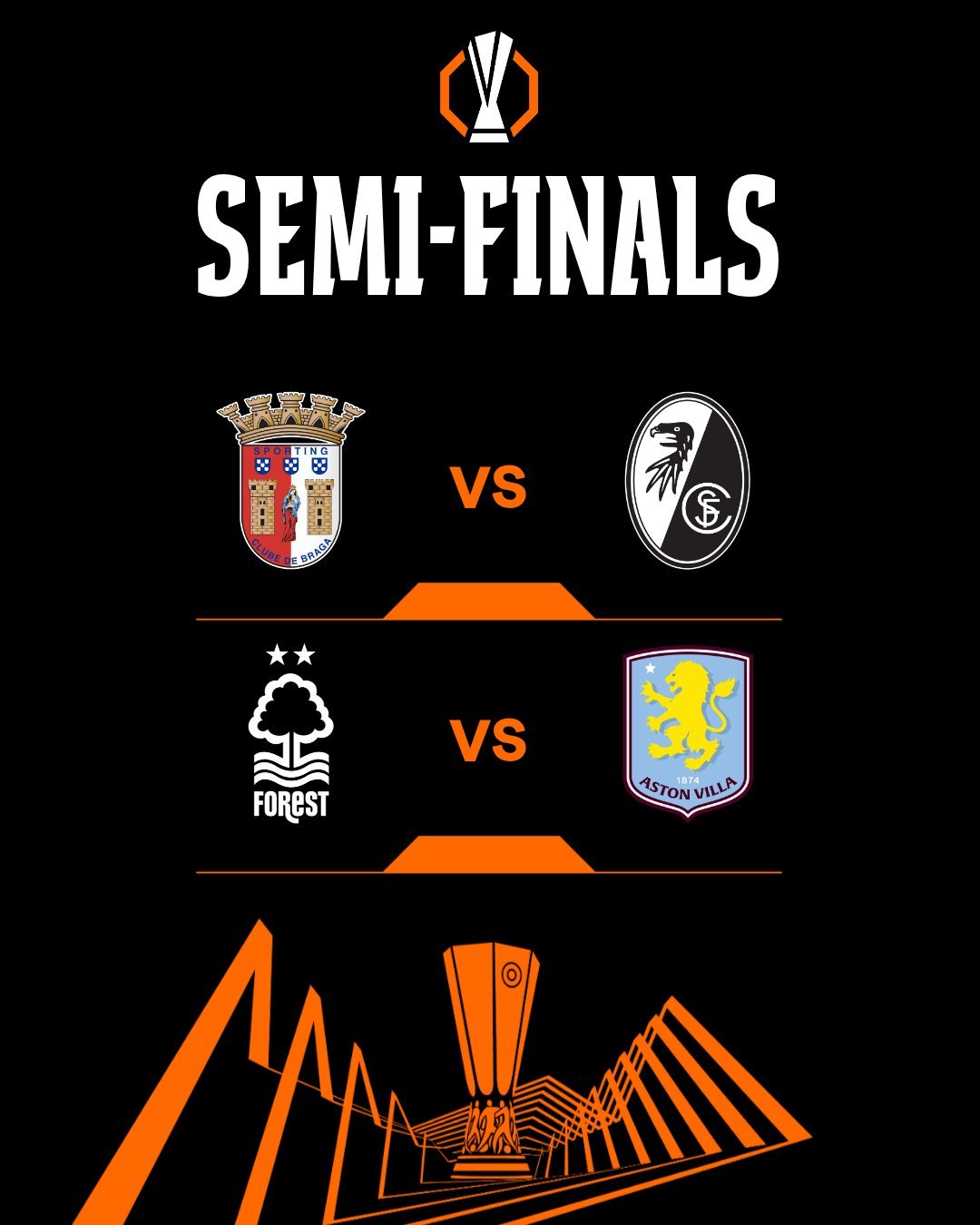 英超2队！#欧联四强出炉#欧联杯1/4决赛次回合结束，维拉、弗赖堡、诺丁汉森林、