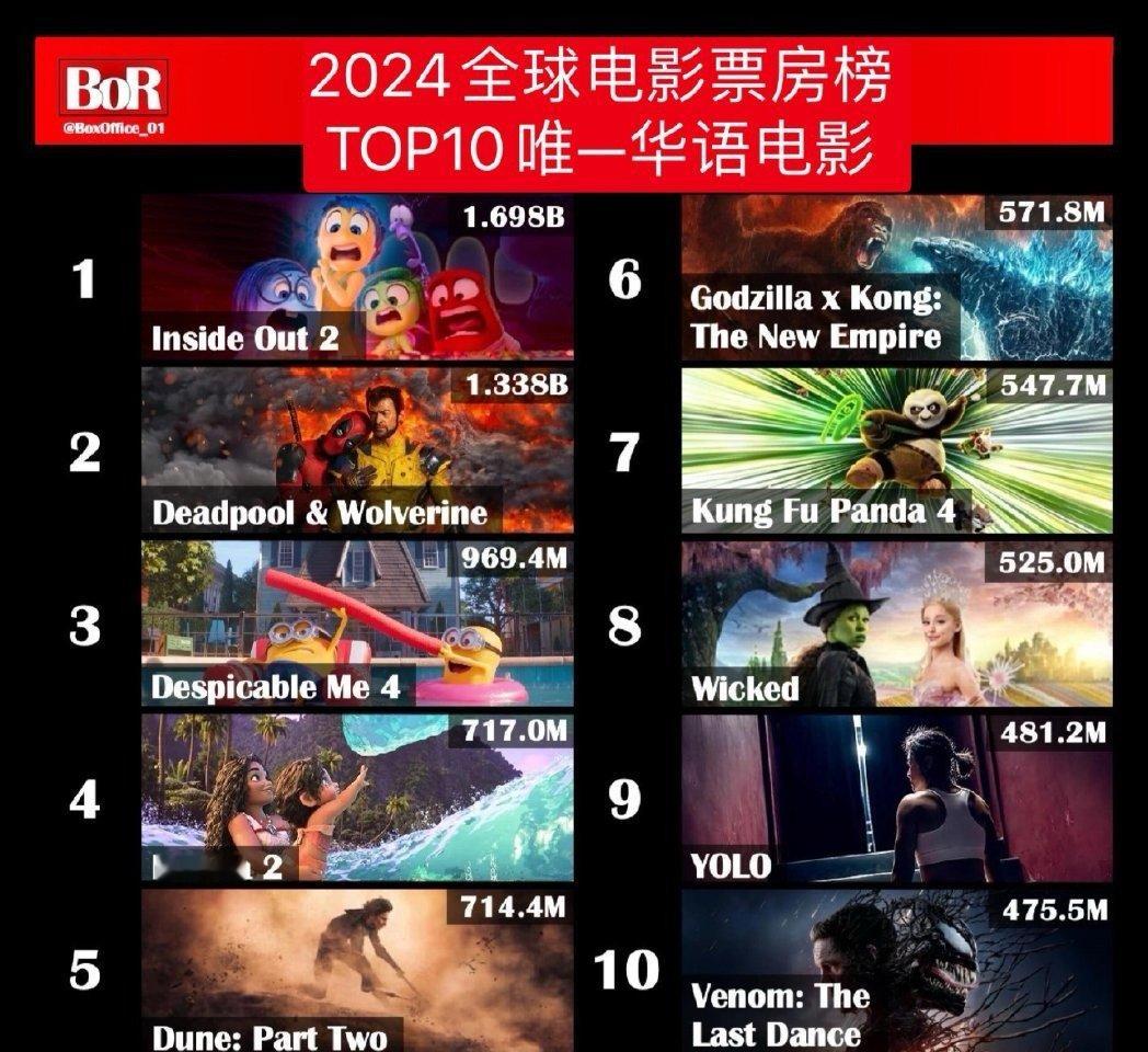 贾玲 影史第一位年冠女导演  不仅是中国影史第一位票房年冠的女导演，也是2024